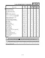 Preview for 101 page of Yamaha YZ450F(S) Owner'S Service Manual