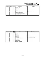 Preview for 259 page of Yamaha YZ450F(S) Owner'S Service Manual