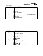 Preview for 283 page of Yamaha YZ450F(S) Owner'S Service Manual