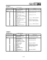 Preview for 513 page of Yamaha YZ450F(S) Owner'S Service Manual