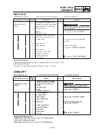 Preview for 525 page of Yamaha YZ450F(S) Owner'S Service Manual