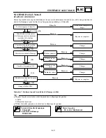 Preview for 570 page of Yamaha YZ450F(S) Owner'S Service Manual