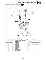 Preview for 141 page of Yamaha YZ450F(T) Owner'S Service Manual