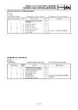 Preview for 463 page of Yamaha YZ450F(W) Owner'S Service Manual