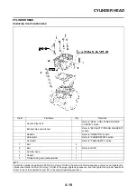 Preview for 85 page of Yamaha YZ450F(X) Owner'S Service Manual