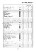 Preview for 216 page of Yamaha YZ450F(X) Owner'S Service Manual