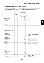 Preview for 231 page of Yamaha YZ450F(X) Owner'S Service Manual