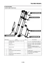 Preview for 527 page of Yamaha YZ450F(X) Owner'S Service Manual