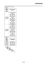 Preview for 568 page of Yamaha YZ450F(X) Owner'S Service Manual