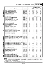 Preview for 86 page of Yamaha YZ450F Owner'S Service Manual