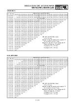 Preview for 191 page of Yamaha YZ450F Owner'S Service Manual