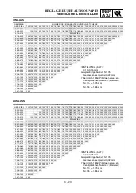 Preview for 192 page of Yamaha YZ450F Owner'S Service Manual