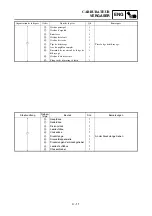 Preview for 263 page of Yamaha YZ450F Owner'S Service Manual