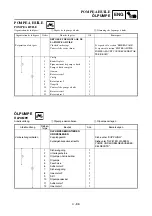 Preview for 373 page of Yamaha YZ450F Owner'S Service Manual