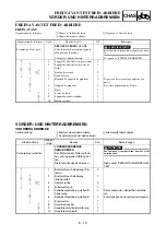 Preview for 459 page of Yamaha YZ450F Owner'S Service Manual