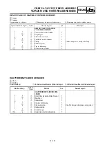 Preview for 465 page of Yamaha YZ450F Owner'S Service Manual