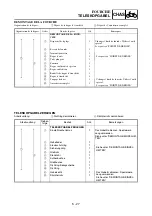 Preview for 493 page of Yamaha YZ450F Owner'S Service Manual