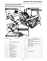 Preview for 114 page of Yamaha YZ450FA 2011 Owner'S Service Manual