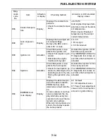 Preview for 276 page of Yamaha YZ450FA 2011 Owner'S Service Manual