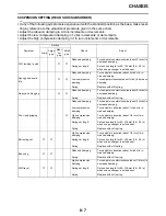 Preview for 316 page of Yamaha YZ450FA 2011 Owner'S Service Manual