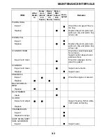 Preview for 86 page of Yamaha YZ450FF 1SL-28199-11 Owner'S Service Manual