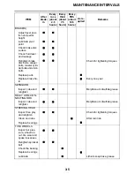 Preview for 89 page of Yamaha YZ450FF 1SL-28199-11 Owner'S Service Manual