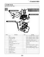 Preview for 215 page of Yamaha YZ450FF 1SL-28199-11 Owner'S Service Manual