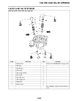 Preview for 220 page of Yamaha YZ450FF 1SL-28199-11 Owner'S Service Manual