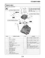 Preview for 218 page of Yamaha YZ450FX 2019 Owner'S Service Manual