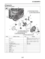 Preview for 256 page of Yamaha YZ450FX 2019 Owner'S Service Manual