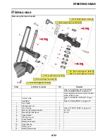 Предварительный просмотр 168 страницы Yamaha YZ450FX 2021 Owner'S Service Manual