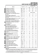 Preview for 109 page of Yamaha YZ85( P) /LC Owner'S Service Manual