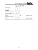 Preview for 125 page of Yamaha YZ85( P) /LC Owner'S Service Manual