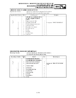 Preview for 267 page of Yamaha YZ85( P) /LC Owner'S Service Manual