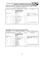 Preview for 317 page of Yamaha YZ85( P) /LC Owner'S Service Manual