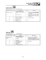 Preview for 203 page of Yamaha YZ85(R)/LC Owner'S Service Manual