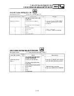 Preview for 287 page of Yamaha YZ85(R)/LC Owner'S Service Manual