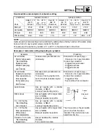 Preview for 474 page of Yamaha YZ85(R)/LC Owner'S Service Manual