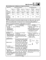 Preview for 478 page of Yamaha YZ85(R)/LC Owner'S Service Manual