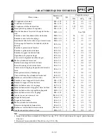 Preview for 92 page of Yamaha YZ85(S)/LC Owner'S Service Manual