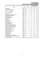 Preview for 102 page of Yamaha YZ85(S)/LC Owner'S Service Manual