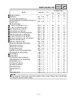 Preview for 108 page of Yamaha YZ85(S)/LC Owner'S Service Manual