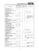 Preview for 125 page of Yamaha YZ85(S)/LC Owner'S Service Manual