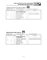 Preview for 209 page of Yamaha YZ85(S)/LC Owner'S Service Manual