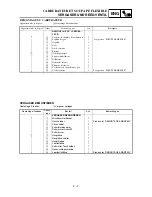 Preview for 211 page of Yamaha YZ85(S)/LC Owner'S Service Manual