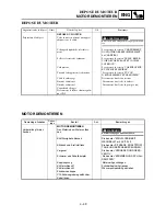 Preview for 295 page of Yamaha YZ85(S)/LC Owner'S Service Manual