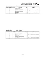 Preview for 297 page of Yamaha YZ85(S)/LC Owner'S Service Manual