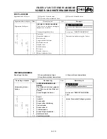 Preview for 345 page of Yamaha YZ85(S)/LC Owner'S Service Manual