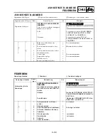 Preview for 441 page of Yamaha YZ85(S)/LC Owner'S Service Manual