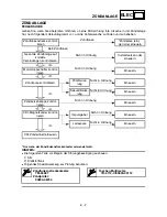 Preview for 454 page of Yamaha YZ85(S)/LC Owner'S Service Manual